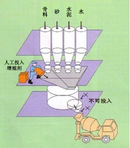 丹徒专治地下室结露的防水材料
